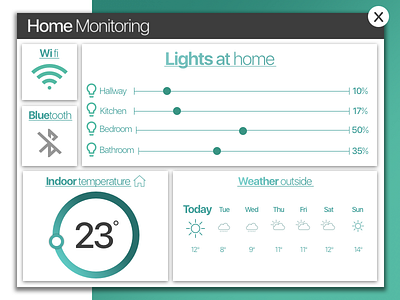 Home Monitoring Dashboard: Daily UI #021 100 dailyui design illustration sketch ui