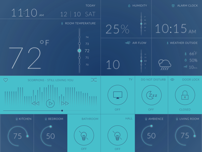 Smart house dashboard