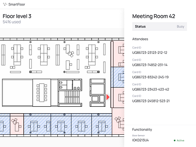 Smart building : Room occupancy : IoT