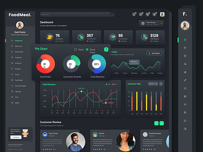 Restaurant dashboard SAAS UI Dark