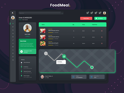 Restaurant dashboard SAAS UI Dark