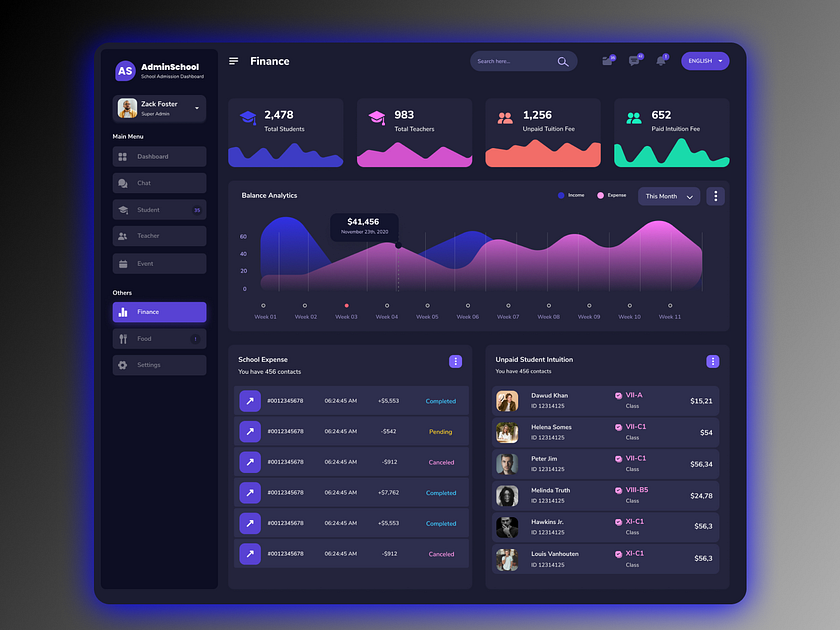 School Admin Dashboard Dark UI by FlutterTop UI/ UX for Fluttertop UIUX ...