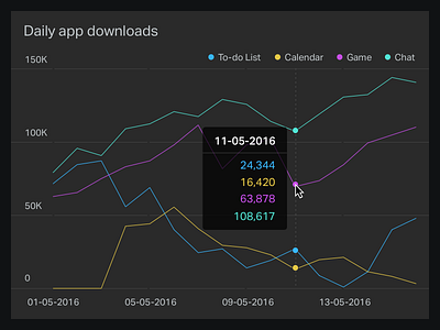 Line chart widget tooltip