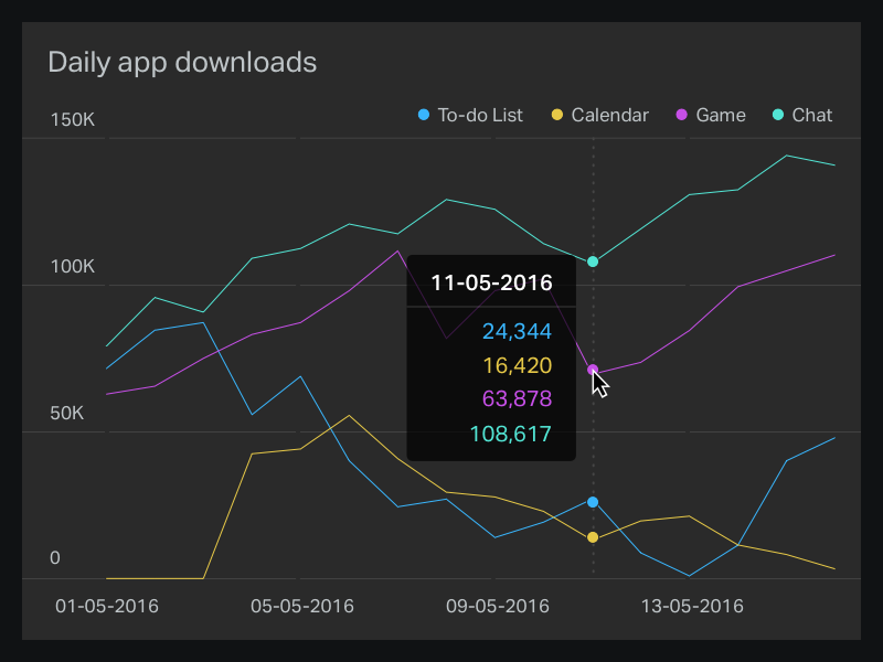 Line chart widget tooltip clean tooltip line chart dark flat ui ux dashboard data