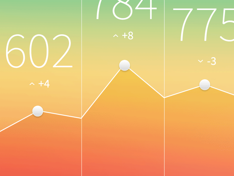 Data Visualization chart color dashboard data graph points scores targets ui