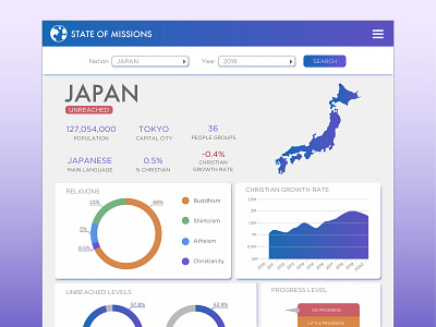 Missions Dashboard Example app dashboard design data design missions statistics ui