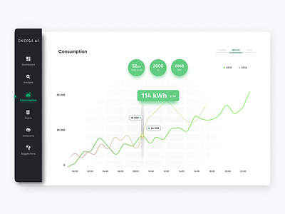 Energi.ai Dashboard ai dashboard design development energy illustration logo ui ux vector webdesign