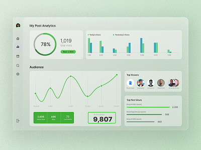 Analtyics Chart Dashboard :: Daily ui 018 analytics chart app appdesign dailyui dailyui018 dailyuichallenge dashboard design explore figma james dev ui ui.jaymez uiux uiuxdesign userexperience userinterface web webdesign