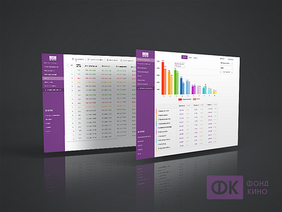 Personal area of the Cinema Fund metrics schedule ui websites