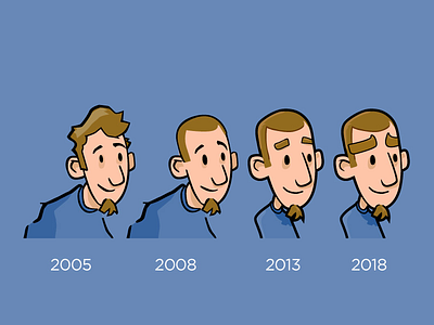 Evolution of Brad (Continued)