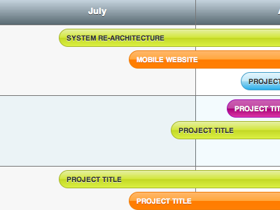 Gantt Chart