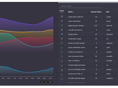 Complex table/chart display big data data data visualization interface design product design