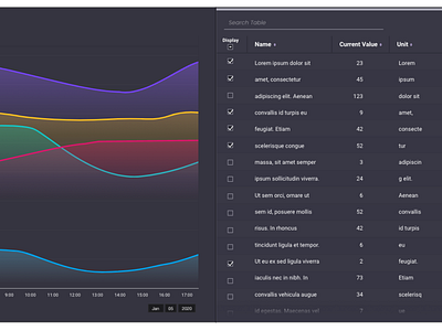 Complex table/chart display