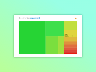 Stacked Data visualisation