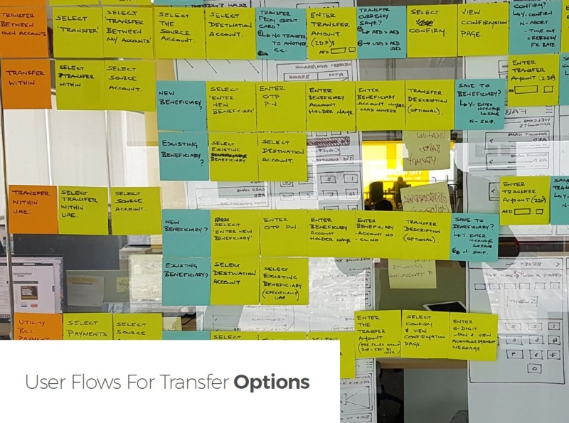 Money Transfers Benchmark Report by Andreas Horton on Dribbble