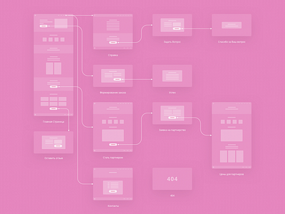 WedMemory. Sitemap. clean design pink service sitemap ui ux web wedding wireframes