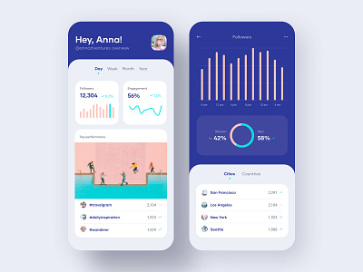 Analytics app