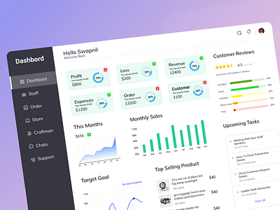 Data Visualization - Ecommerce Dashboard adobexd dashboard dashboard design data visualization design ecommerce enterprise figma ui ui design uiux website