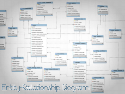 Entity-Relationship Diagram blur database diagram erd focus mysql relationships