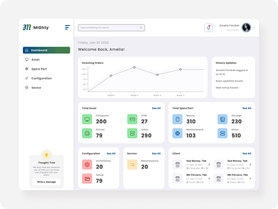 Dashboard Page - Asset Management System design management system ui ux website