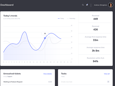 Quant dashboard