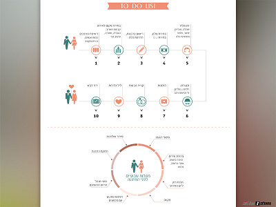 wedding infographic design graphic infogrpahic wedding