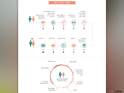 wedding infographic