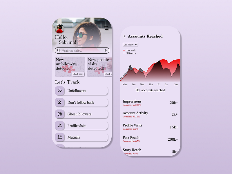Trackingui designs, themes, templates and downloadable graphic elements ...