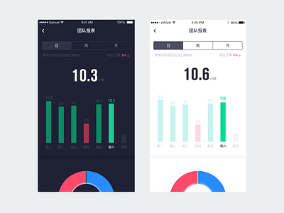 DDS Attendance ui