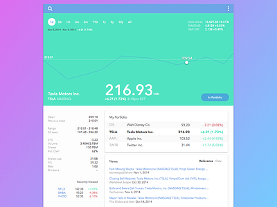 Stock Ticker Dashboard analytics dashboard finance stocks ticker