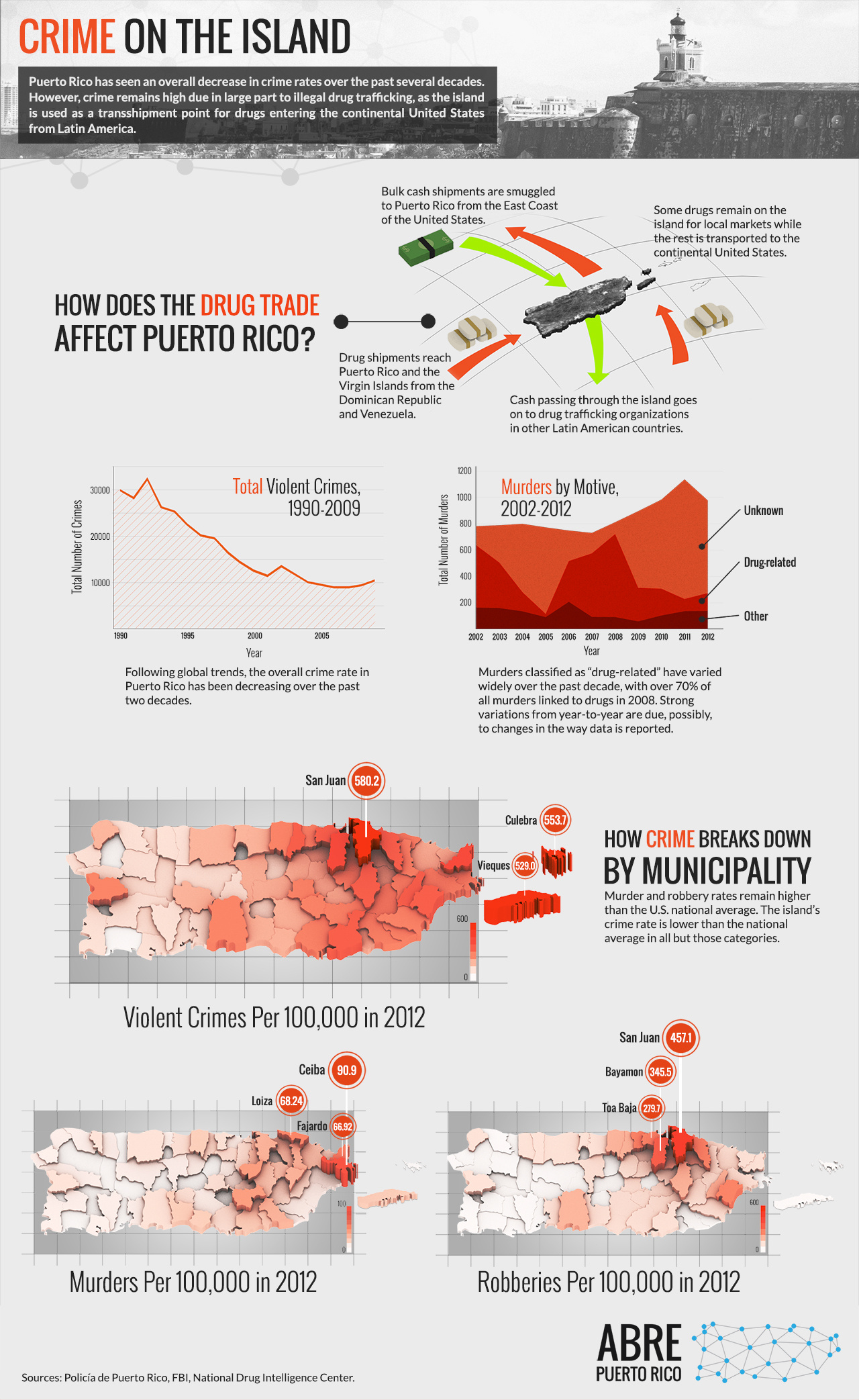 Visualization of Crime in Puerto Rico by Dialogue Theory on Dribbble