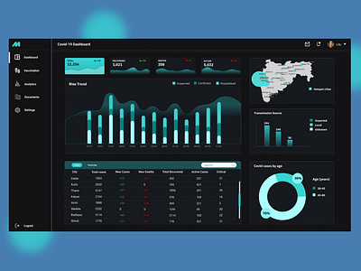 Covid-19 Admin dashboard design