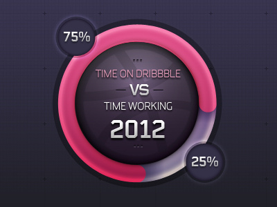 Dribbble Pie Chart (PSD Freebie) chart dribbble graph percent pink progress purple rebound round