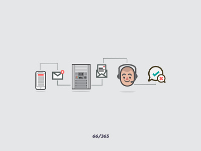 'Costumer Service' Challenge 066/365 answer costumer service design email flat graphic icons illustration ilustracion phone server vector