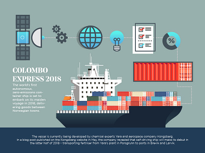 Cargo EXPRESS 2018 cargo container editorial graphics illustration infographic marketing satellite sea ship
