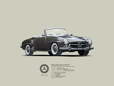 Mercedez Benz 190 SL