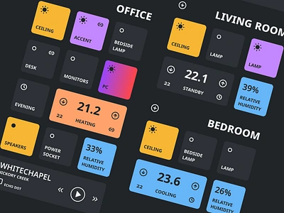 Node Red Dashboard Concept arduino dashboard figma intuitive minimal raspberry pi smarthome ui ux