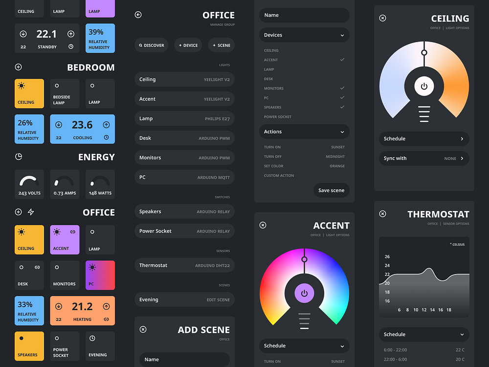 Node Red Dashboard Concept by Victor Lucachi on Dribbble
