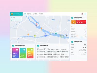 水质在线监测平台 dashboard design ui