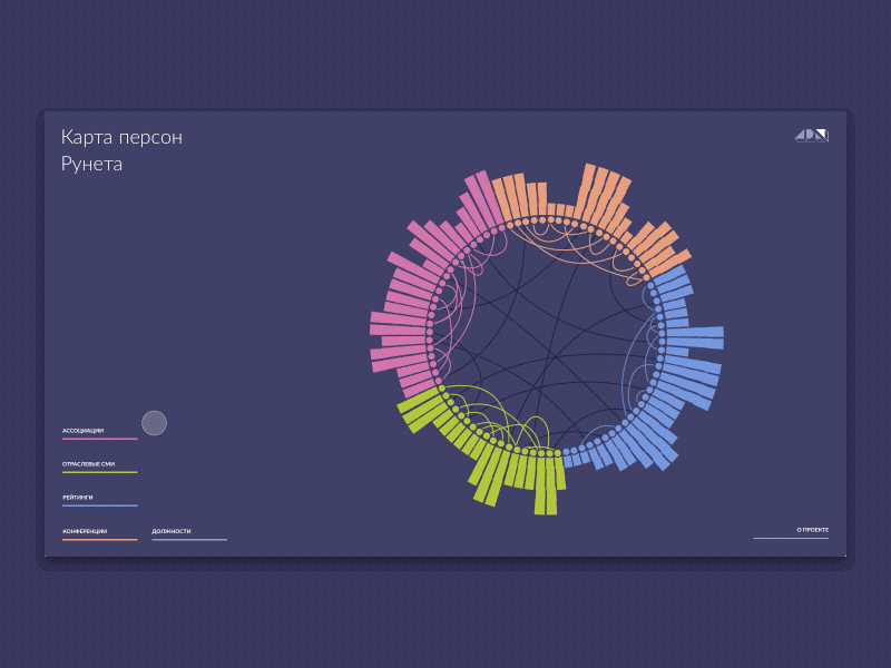 Animation Dataface