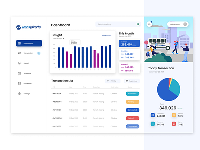 Transjakarta Ticket Management System crm ui web design