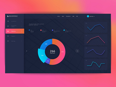 Grandstream Web App chart dashboad financial graph statistics stats