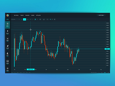 Dashboard for Crypto Exchanges bitcoin chart crypto crypto currency dashboard design interface ui ux ux