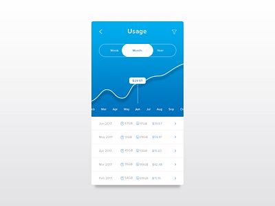 Daily UI 018 - Analytics Chart