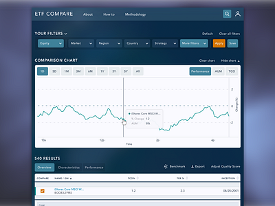 Comparison Tool