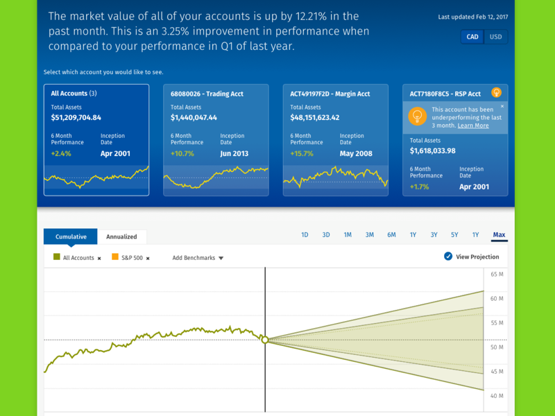 Performance dashboard by Rebecca on Dribbble