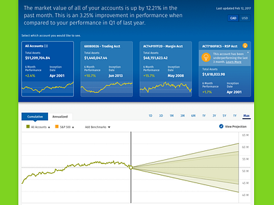 Performance dashboard