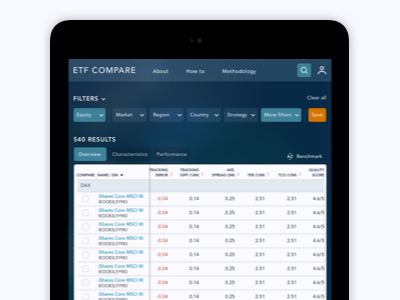 Ipad View filter table webapp design dashboard clean interactive data ux visual ui