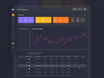 Amzsite Analytics Dashboard Design amazon analytics classic clean dark dashboard design modern ui ui design