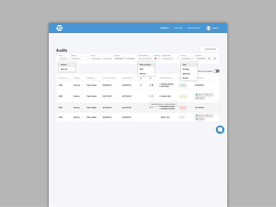 Dashboard for a SAAS app